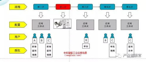 三張圖讀懂人工智能在工廠如何具體應用