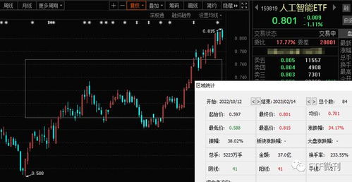 手把手教您選基金 AIGC迎新拐點，人工智能ETF與軟件ETF應用新催化